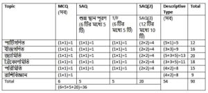 class 10 math number pattern